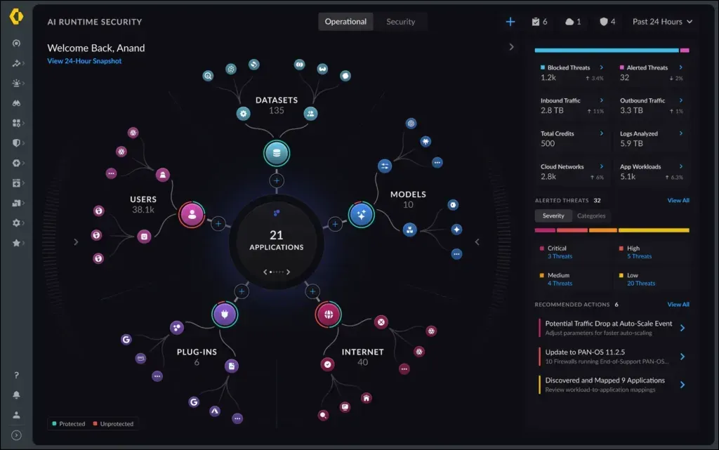 AI Runtime Security real-world requirements