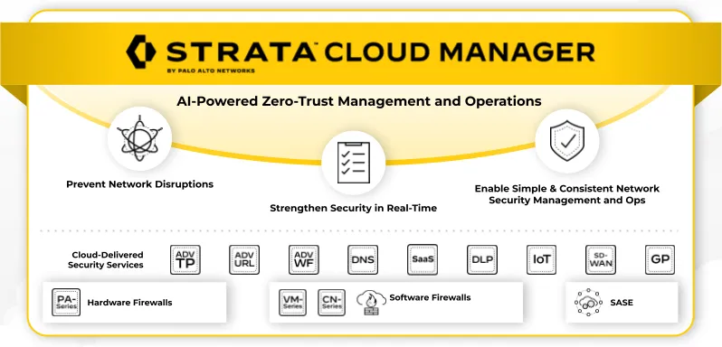 Palo Alto Networks Strata Cloud Manager