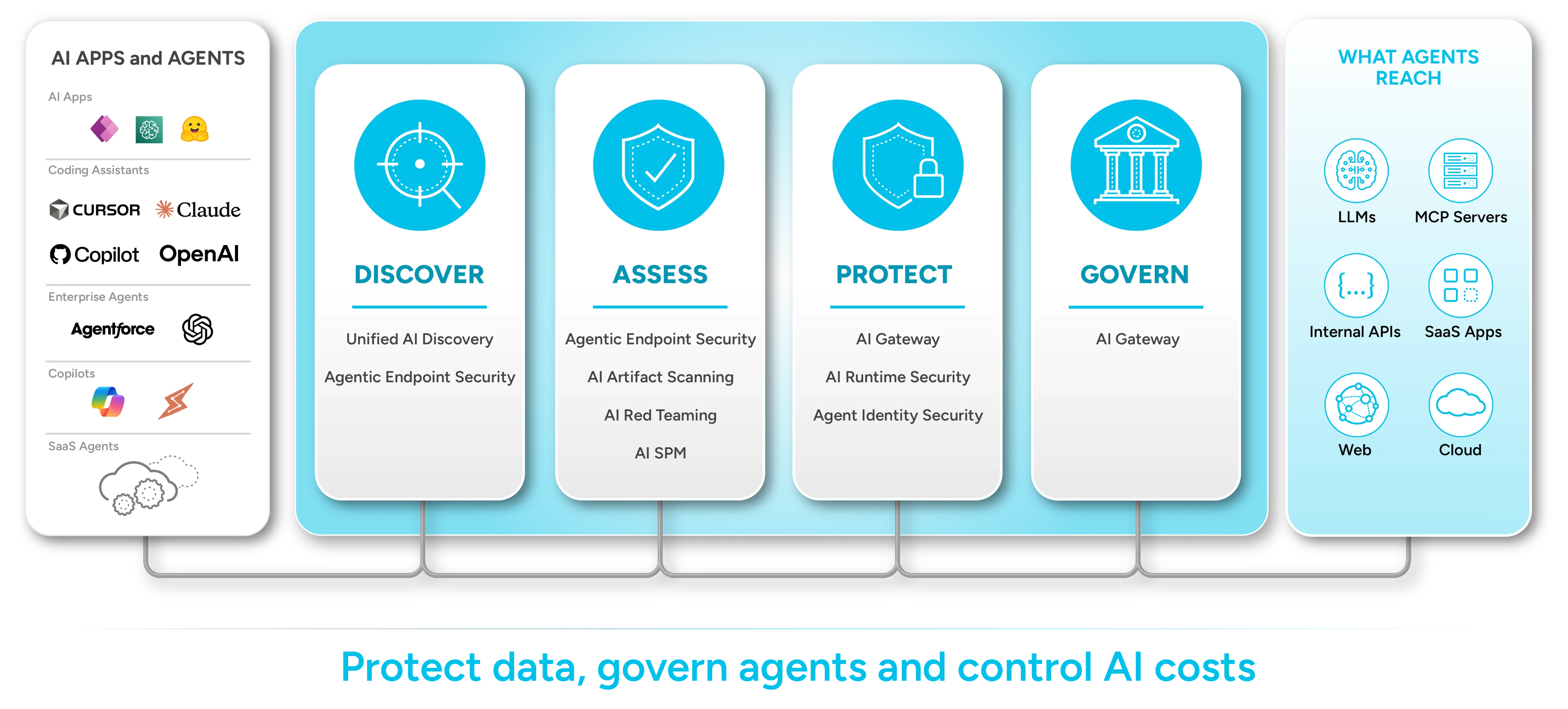Security architecture for AI apps and agents with Prisma AIRS