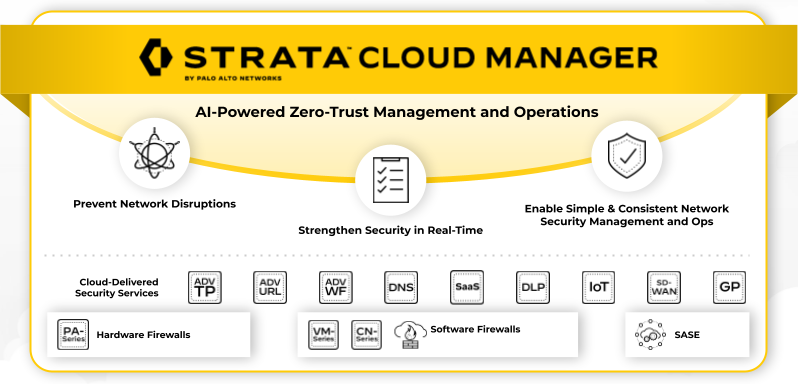 Palo Alto Networks Strata Cloud Manager